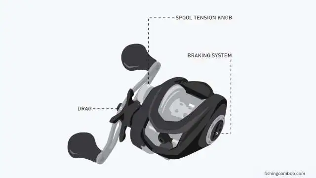 magnetic brake system