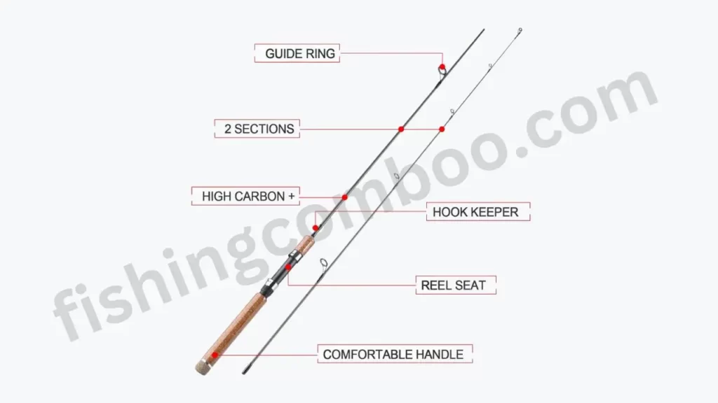 basics of baitcasting rod